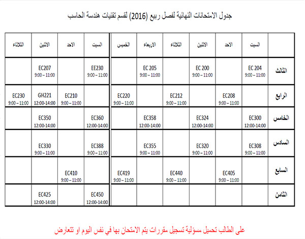 اسبقية المواد